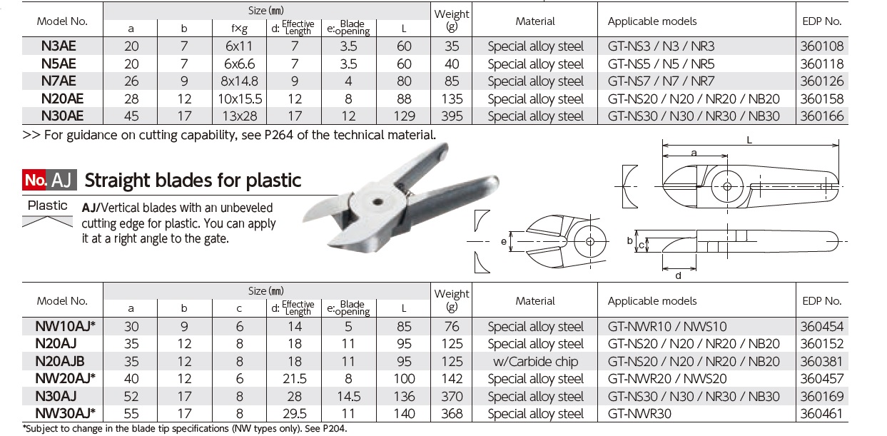 Ichiban Precision Sdn Bhd - Vessel - Vessel Sliding Air Nippers